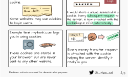 Featured image of post Cross Site Requests Forgery: Comic Tutorial