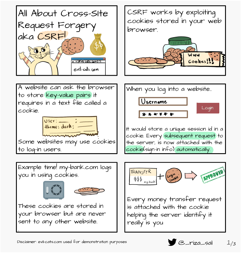 Featured image of post Cross Site Requests Forgery: Comic Tutorial