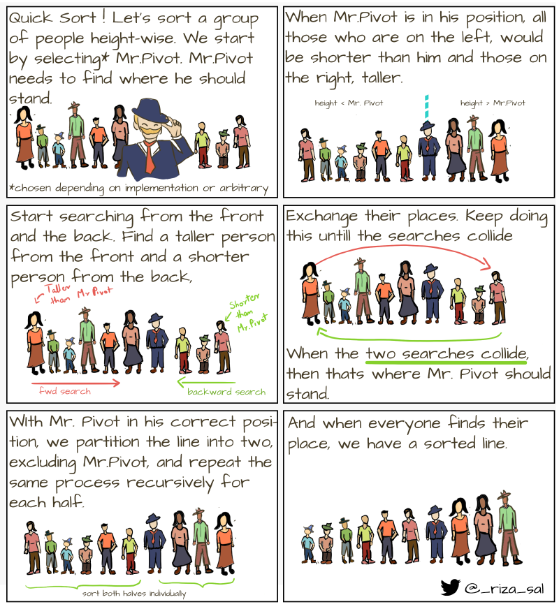 Featured image of post QuickSort: Comic Tutorial